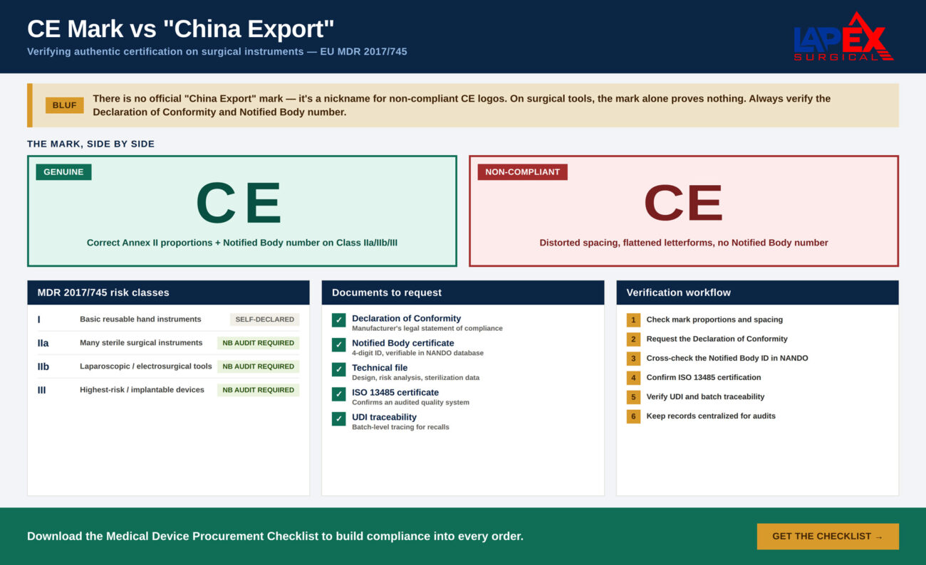 Is That CE Mark Real? A Procurement Guide to Surgical Instrument Certification Under EU MDR 2 Lapex Surgical CE mark infographic